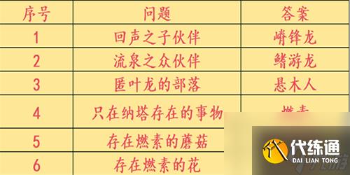 原神纳咦纳塔任务怎么做