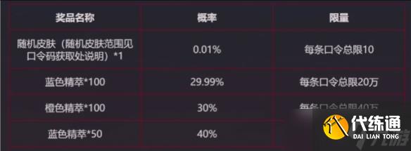 英雄联盟13周年战斗之夜口令码怎么获得？英雄联盟13周年战斗之夜口令码怎么使用？英雄联盟13周年战斗之夜开启