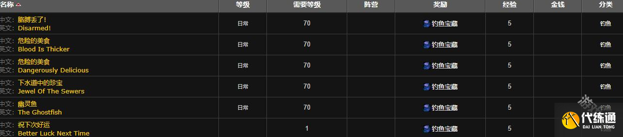 魔兽世界珠宝鱼竿怎么获得