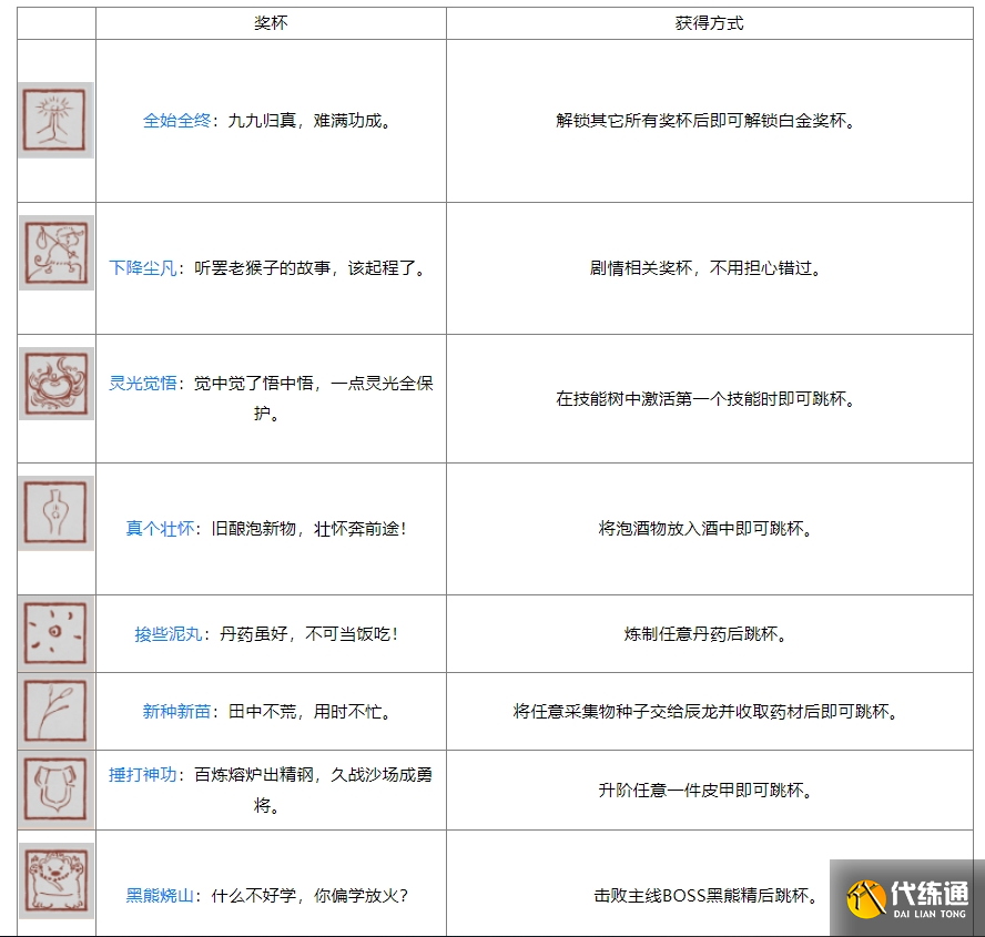 黑神话ps5奖杯列表 黑神话悟空ps5全奖杯达成条件