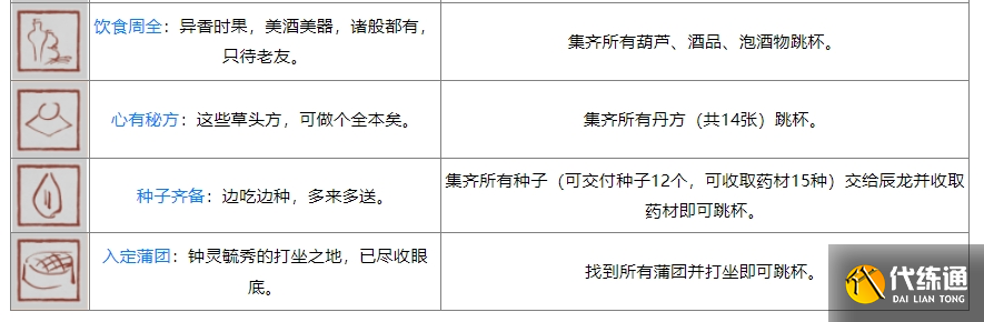 黑神话ps5奖杯列表 黑神话悟空ps5全奖杯达成条件