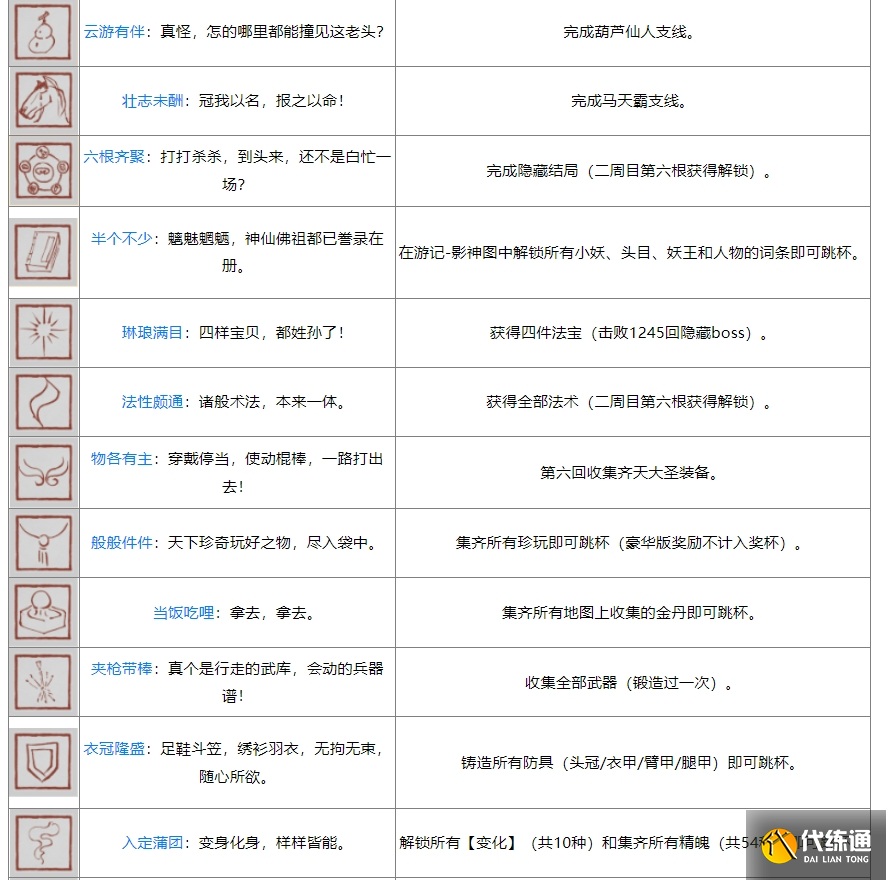 黑神话ps5奖杯列表 黑神话悟空ps5全奖杯达成条件
