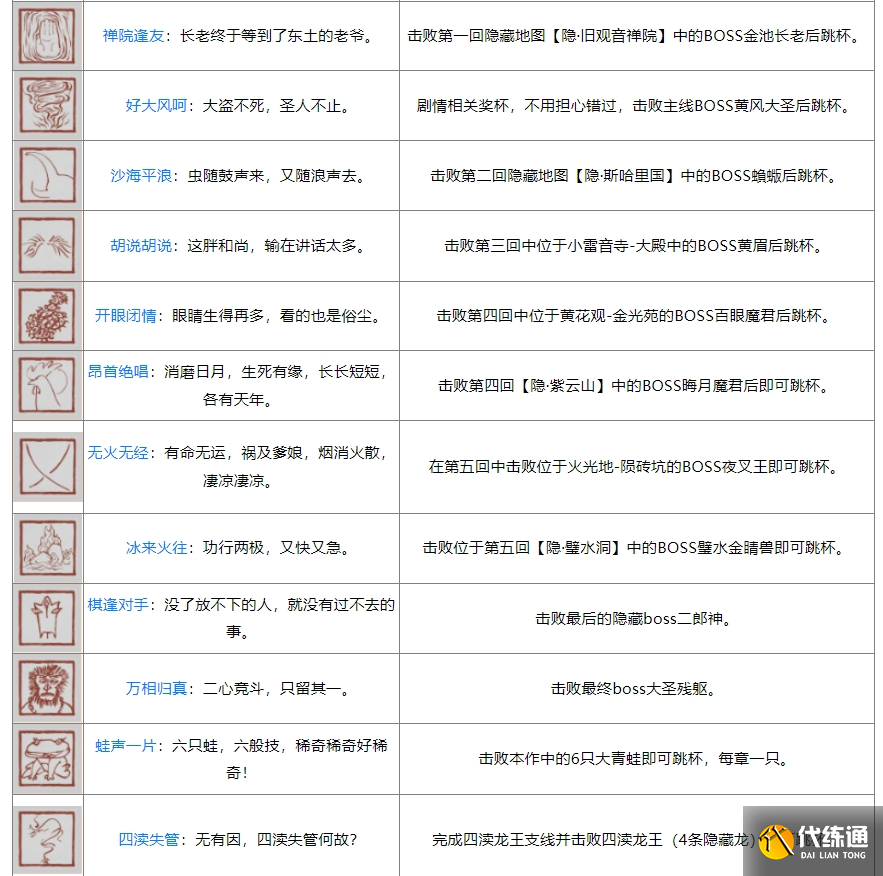 黑神话ps5奖杯列表 黑神话悟空ps5全奖杯达成条件