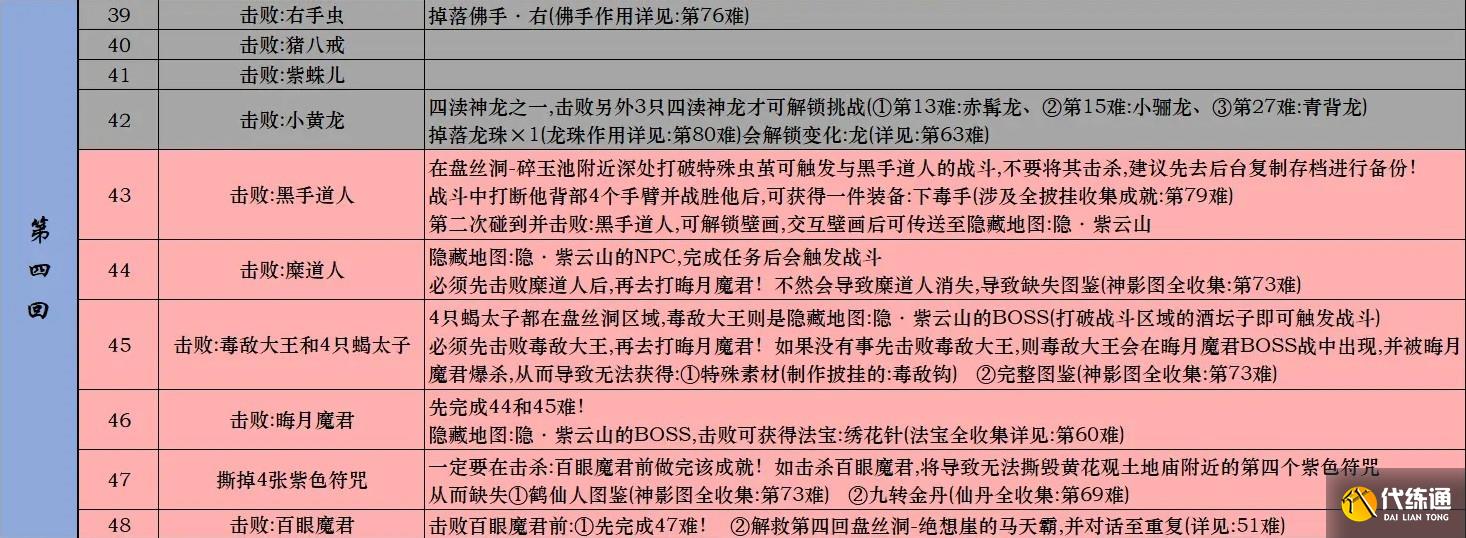 黑神话悟空Steam全成就攻略 黑神话悟空Steam版全成就解锁条件