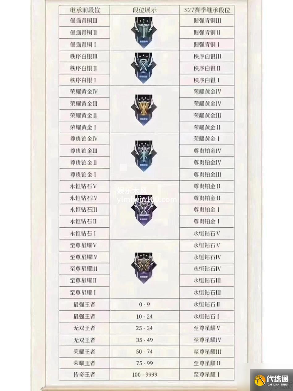 王者荣耀段位继承表-王者荣耀段位继承表一览