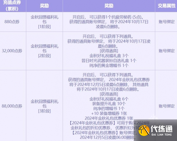 DNF2024金秋点券充值活动什么时候开始
