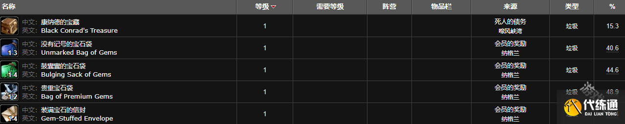 魔兽世界德拉诺金钻怎么获得