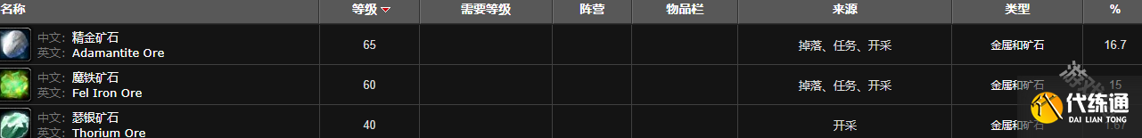 魔兽世界德拉诺金钻怎么获得