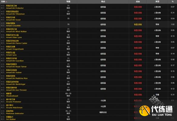 魔兽世界德拉诺金钻怎么获得