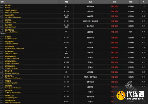 魔兽世界德拉诺金钻怎么获得