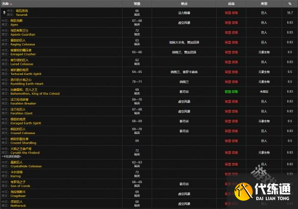 魔兽世界德拉诺金钻怎么获得