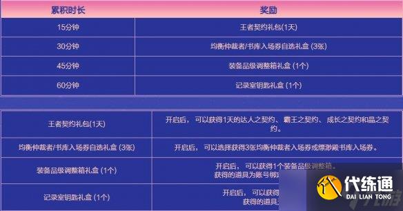DNF金秋累计在线怎么领取 DNF金秋累计在线领取方法