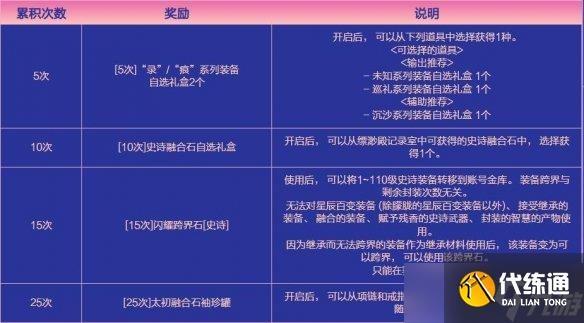 DNF金秋累计在线怎么领取 DNF金秋累计在线领取方法