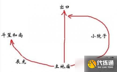 黑神话悟空瓜田怎么解锁 隐藏地图瓜田开启方法