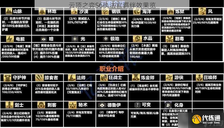 云顶之弈S6执法官羁绊效果览