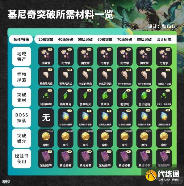 《原神》基尼奇详细培养攻略 基尼奇圣遗物怎么选