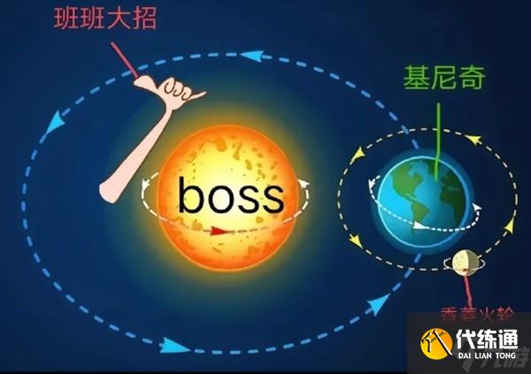 《原神》基尼奇详细培养攻略 基尼奇圣遗物怎么选