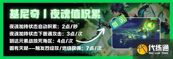 《原神》基尼奇详细培养攻略 基尼奇圣遗物怎么选