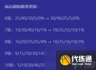 金铲铲之战8级五费卡多大概率 概率为3%