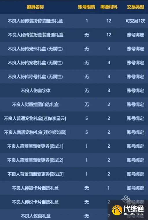 DNF不良人联动商品兑换券怎么用