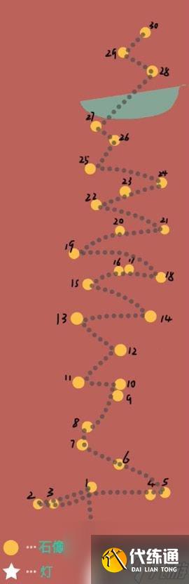 光遇如何安全度过伊旬之眼? 《光遇》伊甸之眼攻略流程