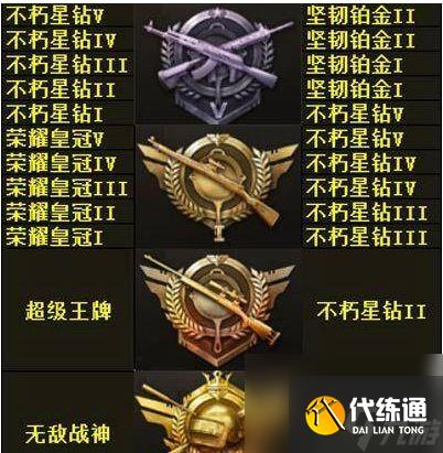 和平精英的段位等级顺序-和平精英的段位等级顺序详解