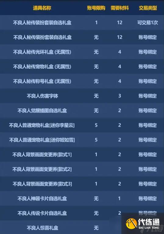 dnf不良人联动商品兑换券怎么用 联动商品兑换券使用方法