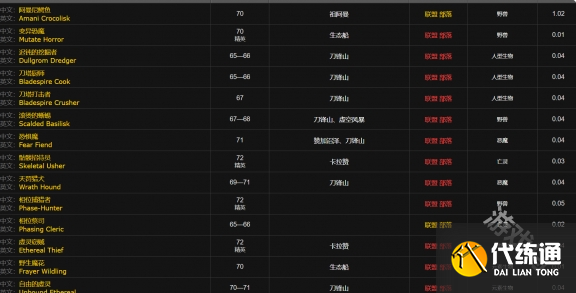 魔兽世界治疗药水注射器图纸在哪