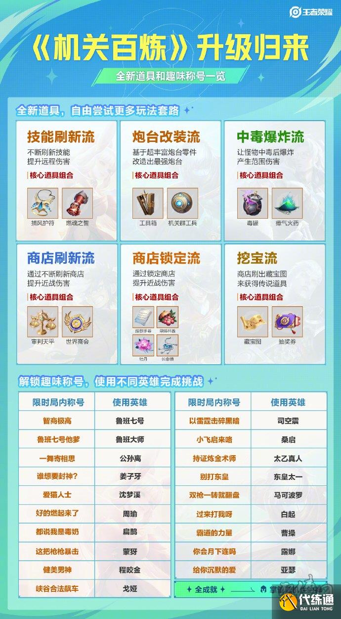 王者榮耀機關百煉什么時候返場 機關百煉活動什么時候重新開