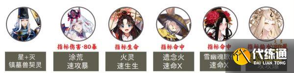 阴阳师青龙唤雨二阶段boss击杀阵容分享 青龙唤雨boss战阵容攻略