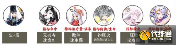 阴阳师粉婆婆秘闻番外挂机速通阵容推荐 粉婆婆秘闻番外打法攻略