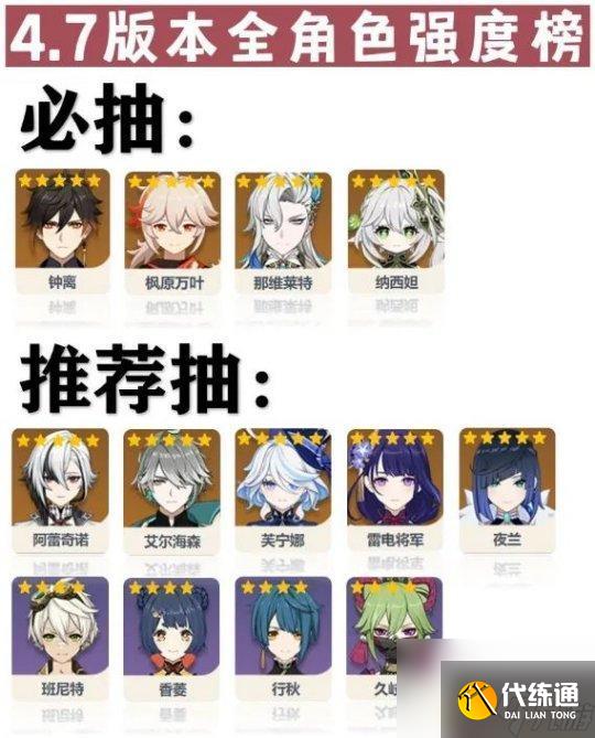 原神角色推荐排名 原神4.7版本全角色强度排行