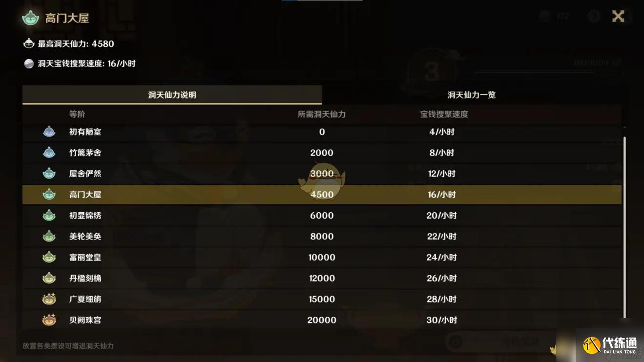 原神家园系统多久刷新 原神家园系统最佳规划