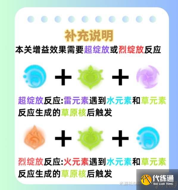 原神荆棘与勋冠1-3关攻略总汇 荆棘与勋冠活动全通关攻略