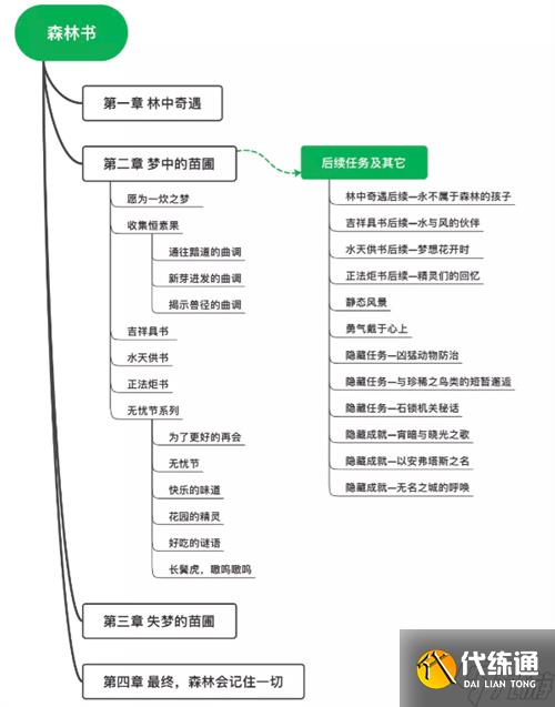 原神匪石传说任务攻略?原神攻略详解