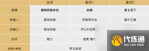 劍與遠(yuǎn)征酒館西奧多拉陣容怎么玩-劍與遠(yuǎn)征酒館西奧多拉陣容玩法攻略