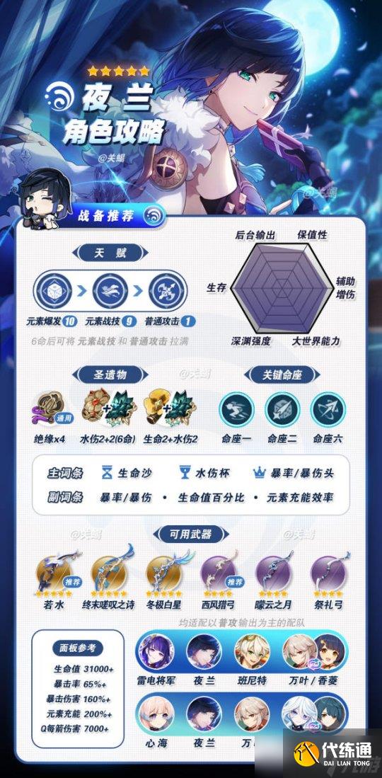 【原神手游】夜兰角色培养攻略