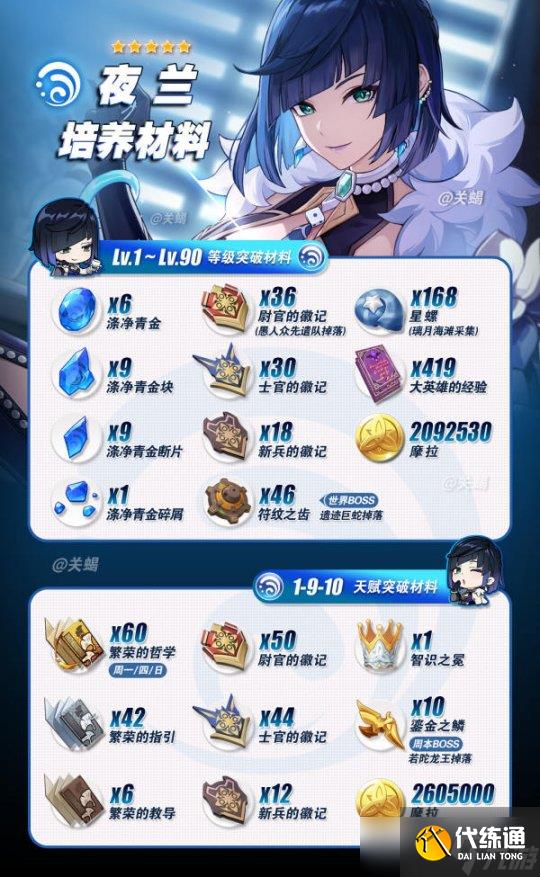 【原神手游】夜兰角色培养攻略