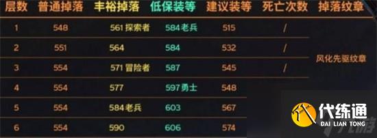 魔兽世界鎏金先驱纹章有什么用 魔兽世界鎏金先驱纹章作用介绍
