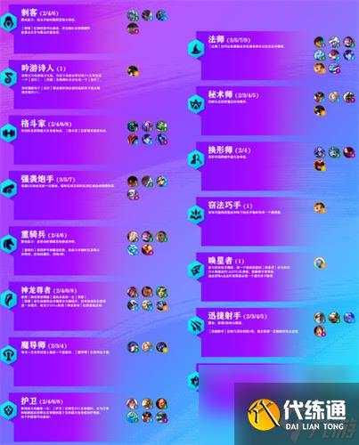 金铲铲之战隐秘之海羁绊大全 新增羁绊一览