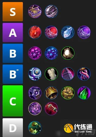 魔兽世界地心之战神圣骑饰品怎么选-地心之战神圣骑饰品选择推荐