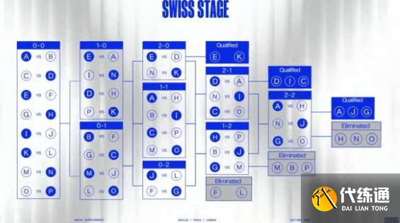 英雄联盟全球总决赛2024赛程