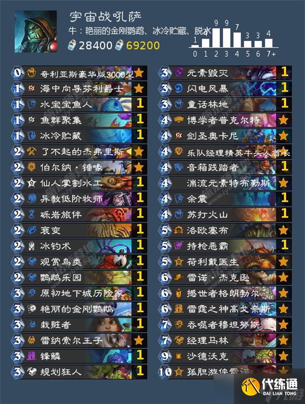 炉石传说狂野战吼萨卡组怎么搭配
