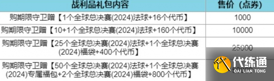 英雄联盟全球总决赛通行证福袋可以开出什么