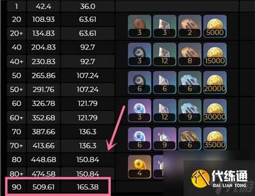 原神东花坊时雨90级面板一览 东花坊时雨满级属性介绍