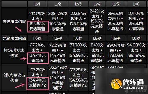 原神艾尔海森圣遗物搭配攻略 海哥圣遗物词条怎么选