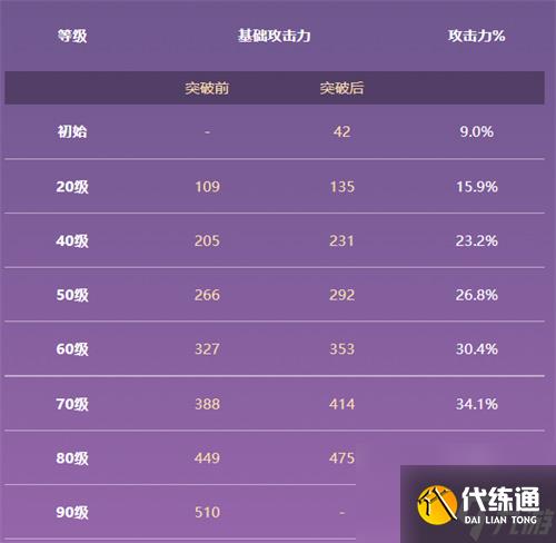 原神恶王丸武器90级属性是什么 满级属性介绍