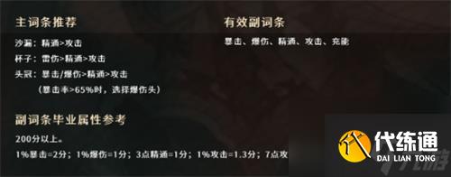 原神赛诺圣遗物词条推荐 主副词条一览