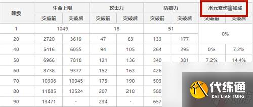 原神心海突破加什么属性