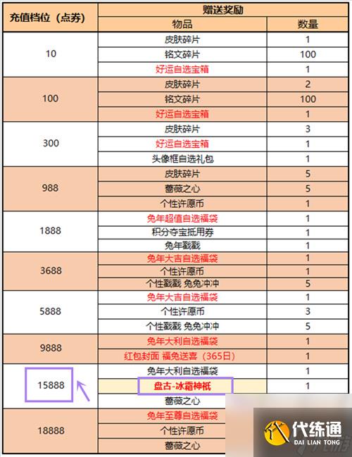 王者荣耀盘古冰雪神祇怎么获得 冰雪神祇获取方法分享